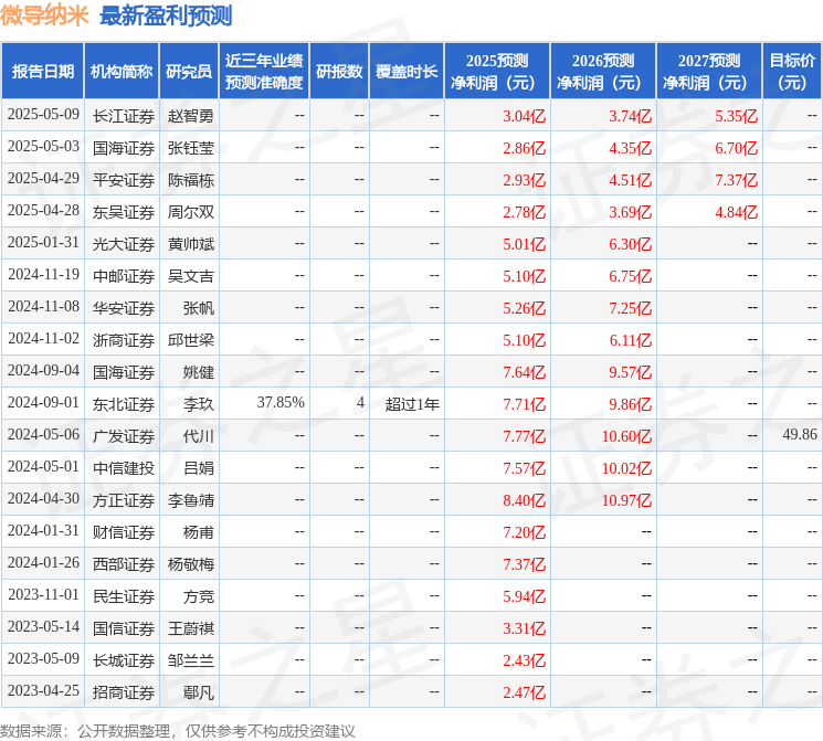华安证券：给予微导纳米增持评级