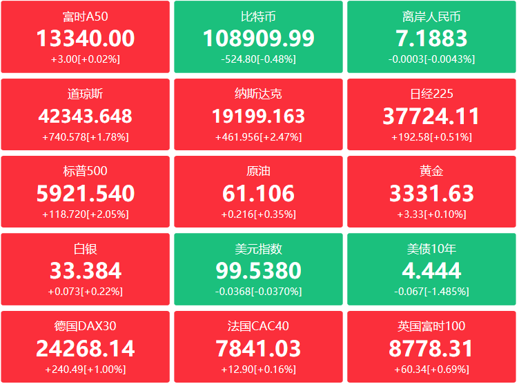 A股头条：综合整治“内卷式”竞争！重磅会议召开；汇金、诚通两大“国家队”先后召开重磅会议