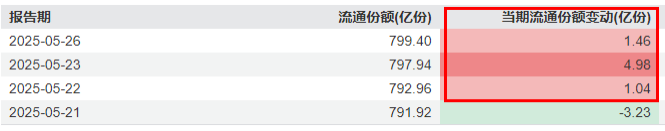 乘风创新，“药”不能停！长坡厚雪赛道又上新了！