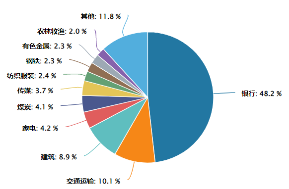 低利率牵引长线资金，红利低波资产稳驭震荡周期