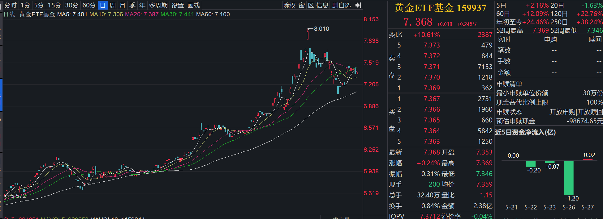 多因素促使国际黄金市场呈现快速反弹