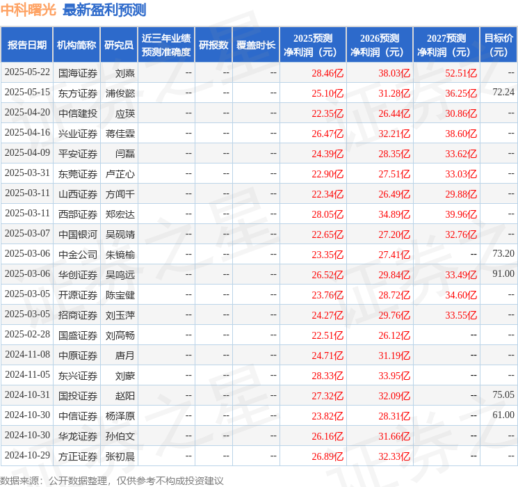 中原证券：给予中科曙光增持评级