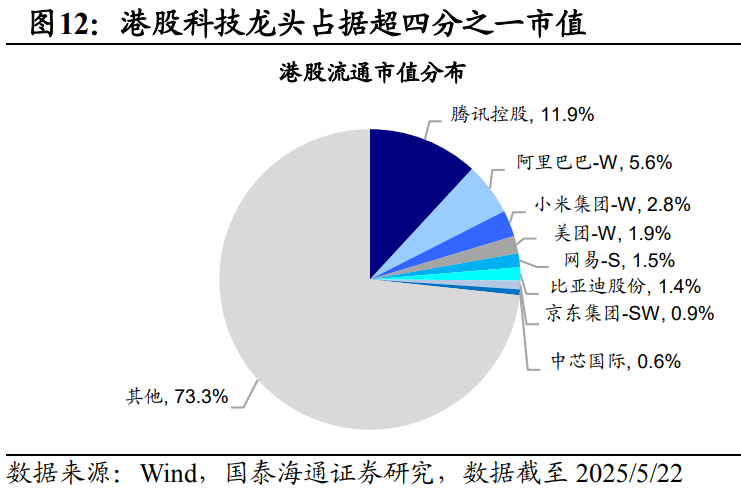 小米营收新高，什么信号？中信证券：年度级别牛市可期，第一步加仓港股