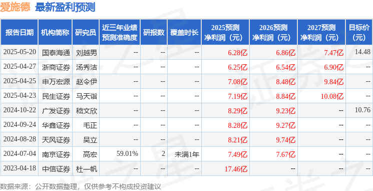 华鑫证券：给予爱施德买入评级