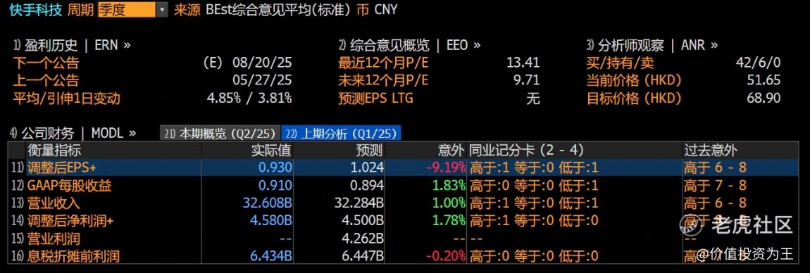 快手，行业老二必死？