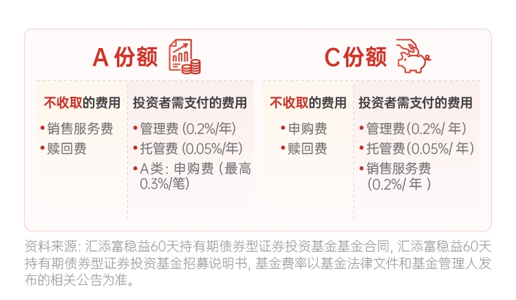 这是一份小确幸 专给求稳的你