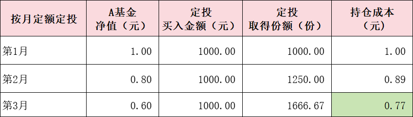 运筹帷幄之中，决胜千里之外，六大ETF策略你怎么选？
