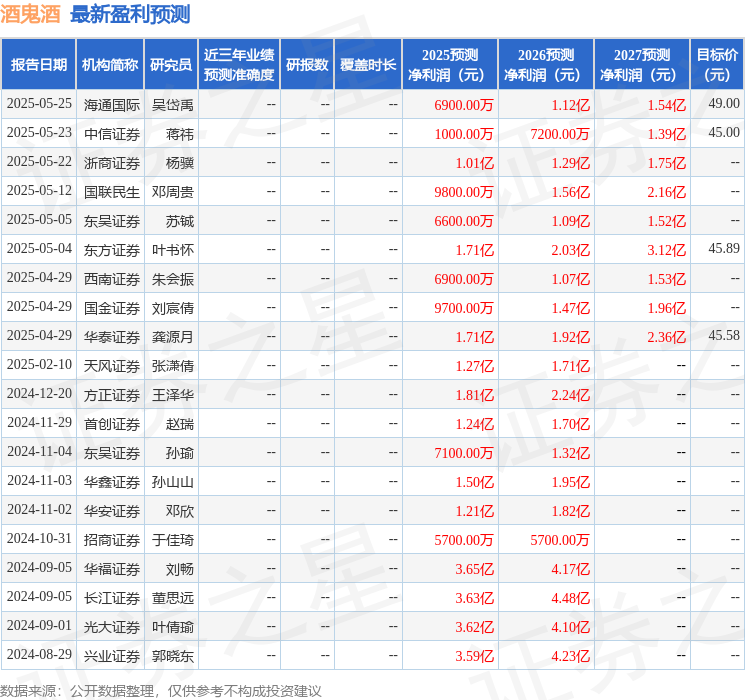 酒鬼酒：5月27日召开业绩说明会，投资者参与