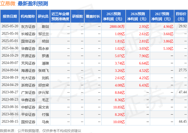 天风证券：给予立昂微增持评级