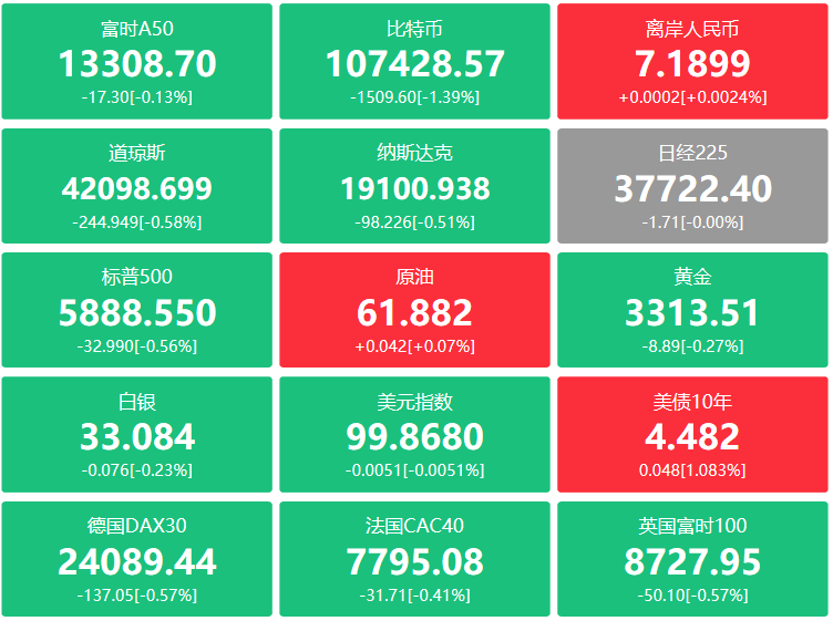 A股头条：商务部加强稀土出口管制政策宣讲！或预示放松对欧芯片企业出口；美股三大指数集体收跌，英伟达财报超预期盘后一度涨逾5%