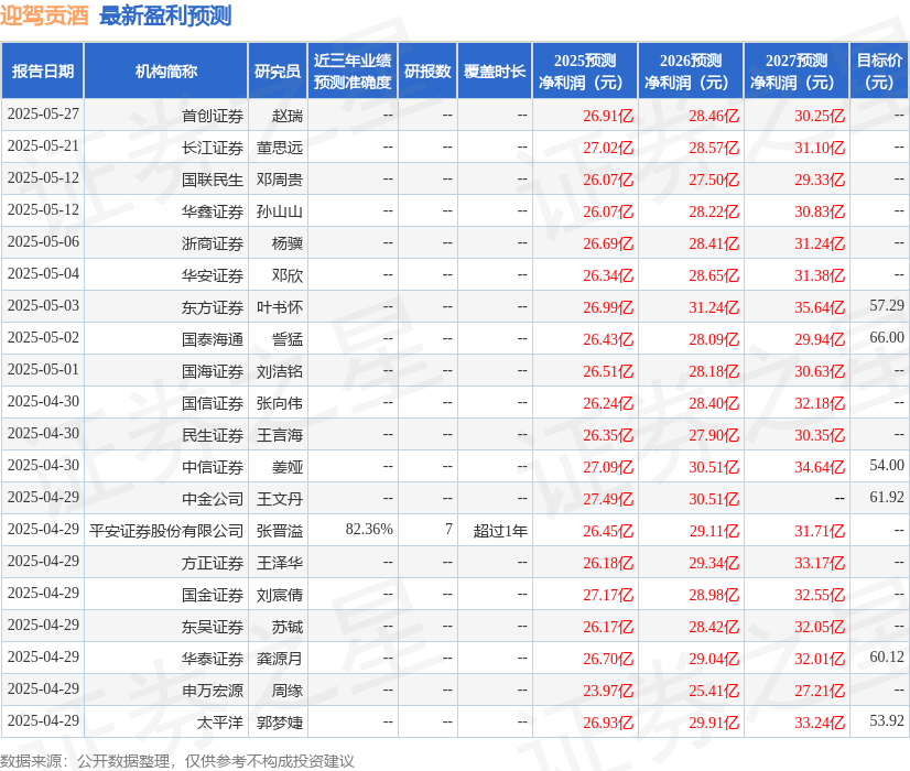 天风证券：给予迎驾贡酒买入评级