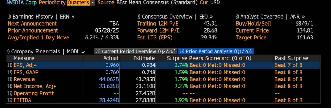 AI需求火爆，英伟达硬抗芯片禁令，交出漂亮答卷！