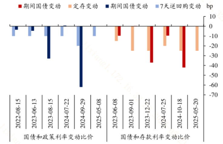 一年期存款利率跌破1%！有哪些低估红利资产可以关注？