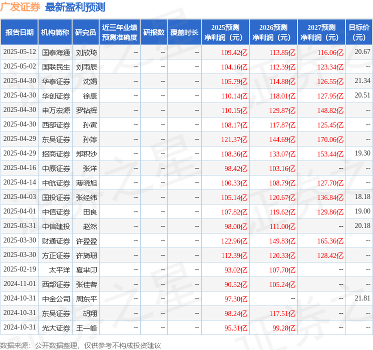 广发证券：5月28日投资者关系活动记录，投资者参与