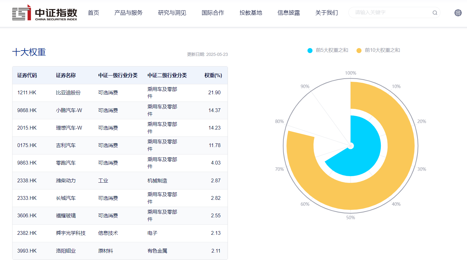 一键布局造车新势力！港股汽车ETF基金(159237)6月3日起发售