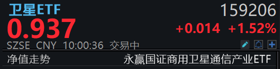 美国拟为卫星通信释放大量频谱资源，卫星互联网“军备竞赛”升级，卫星ETF(159206)冲击四连涨！