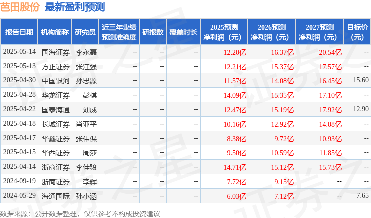 芭田股份：华西证券股份有限公司、生命保险资产管理有限公司等多家机构于5月23日调研我司