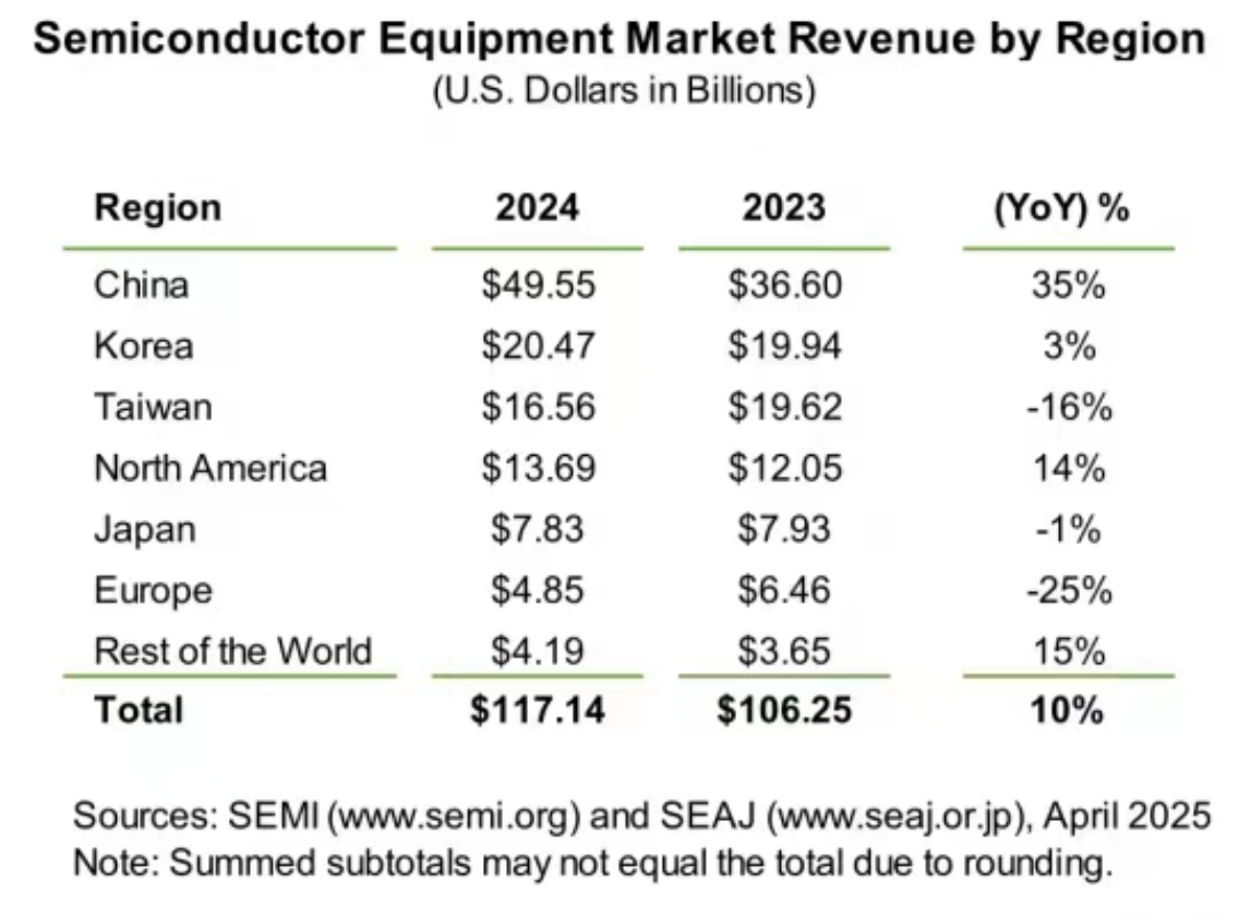 H20受限英伟达痛失20亿！下一步转战机器人？
