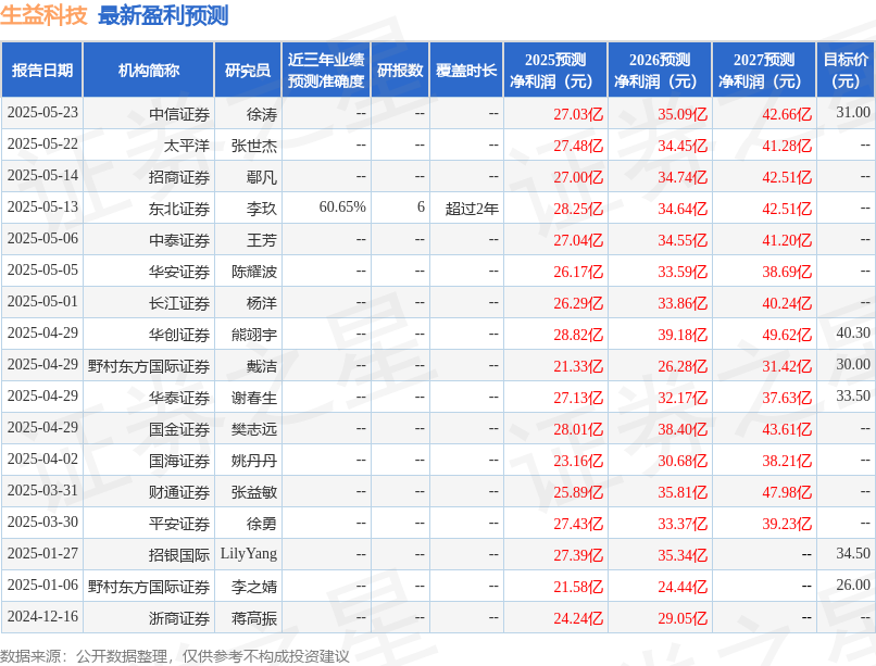 中国银河：首次覆盖生益科技给予买入评级