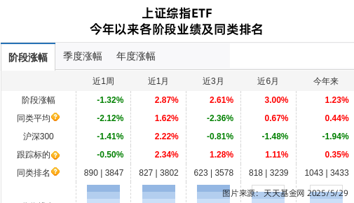 综艺股份连跌5天，富国基金旗下1只基金位列前十大股东