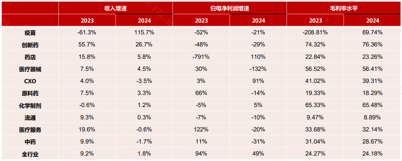 全球资产再平衡，港股创新药赛道机遇如何？