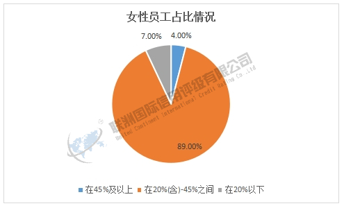 ESG之S维度的分析 —— 2025年软件与服务业上市公司（上）