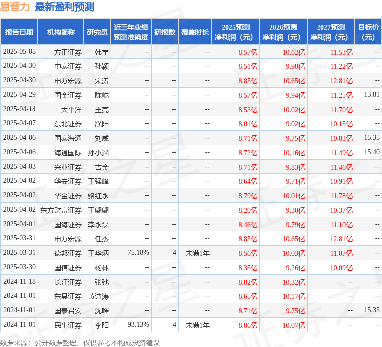 易普力：天风证券、东方证券等多家机构于5月28日调研我司