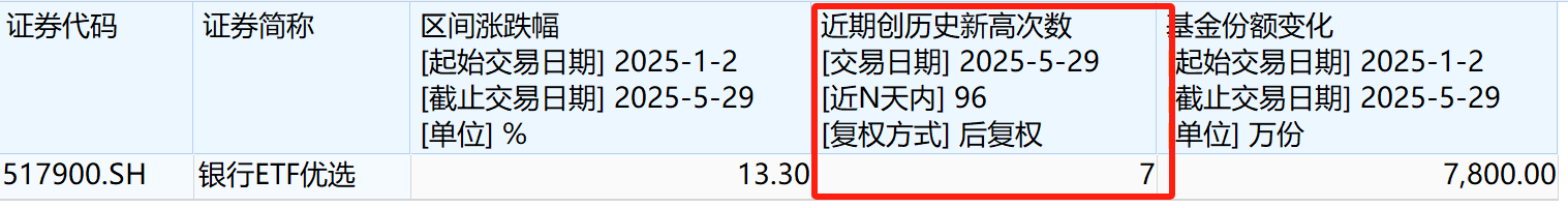 银行又又又拉起来了！持续上涨逻辑是什么？