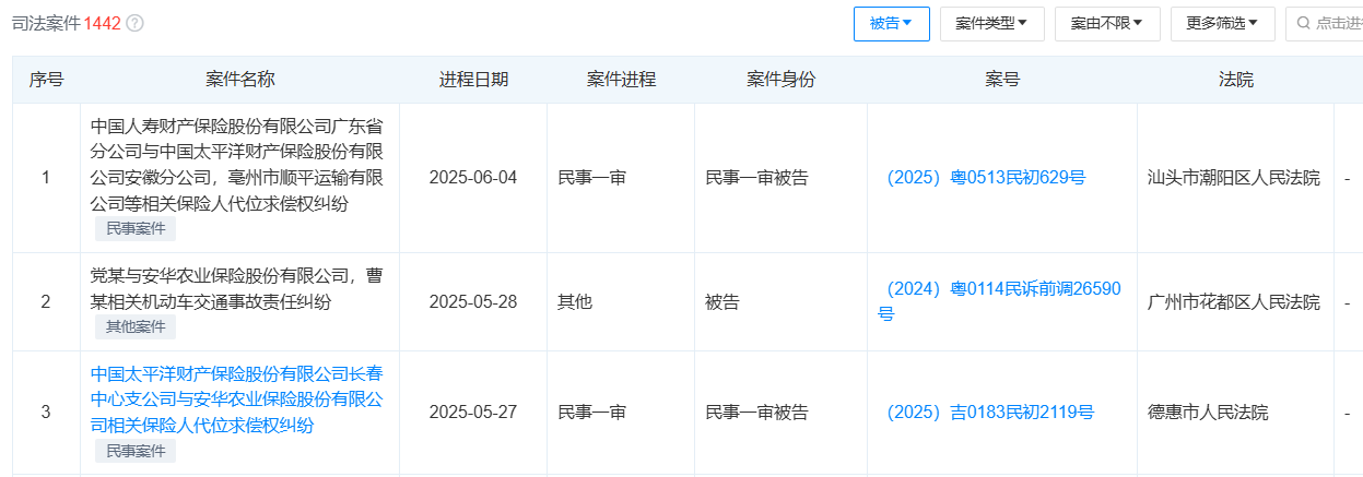 涉案 68 起、偿付能力不达标，安华农险违规董事长“旧账”与新困境交织