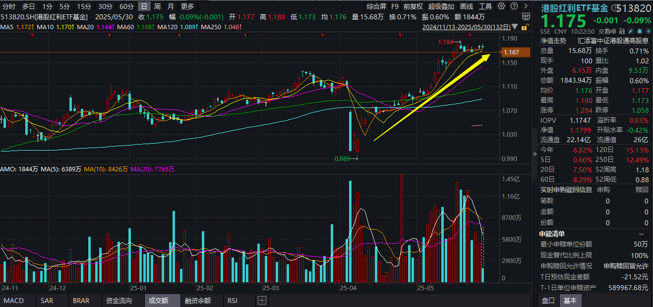 600亿险资在路上，中小险企将入场！港股红利ETF基金(513820)今日第11次现金红利发放！险资配置思路如何？听听险企怎么说！