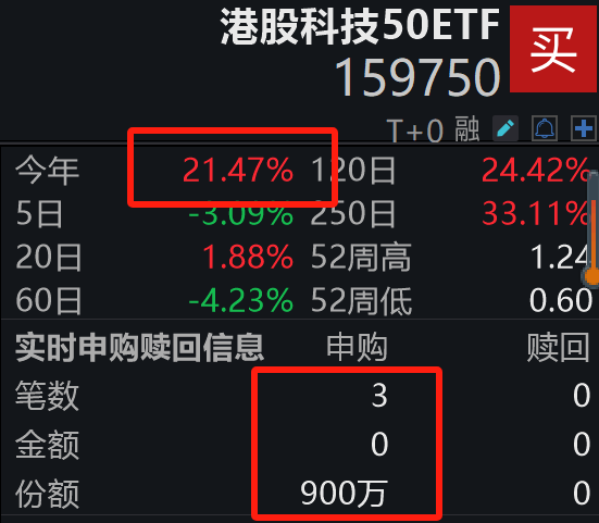 发生了什么？怎么都在加仓港股？