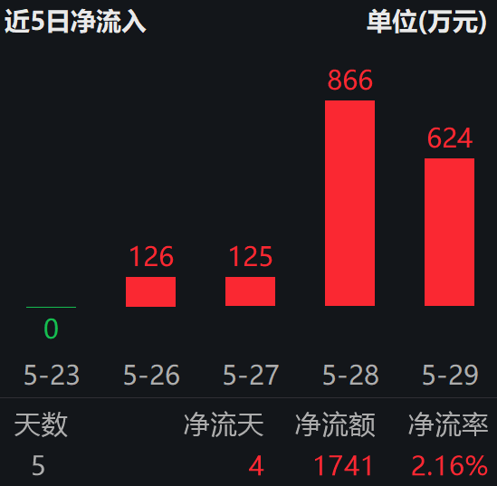 半导体设备“越跌越买”明显，节后启动趋势能确立吗？