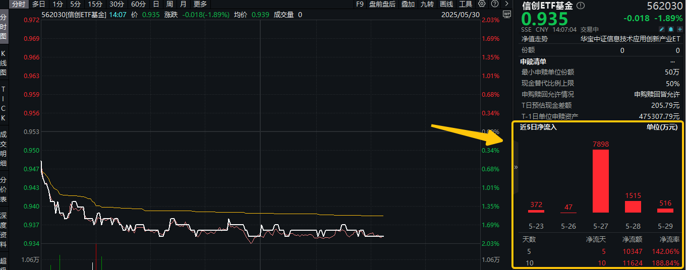 稳定币是什么？为何剑指数字币铸币权？跨境支付概念股逆市活跃，浪潮软件、京北方携手涨超5%