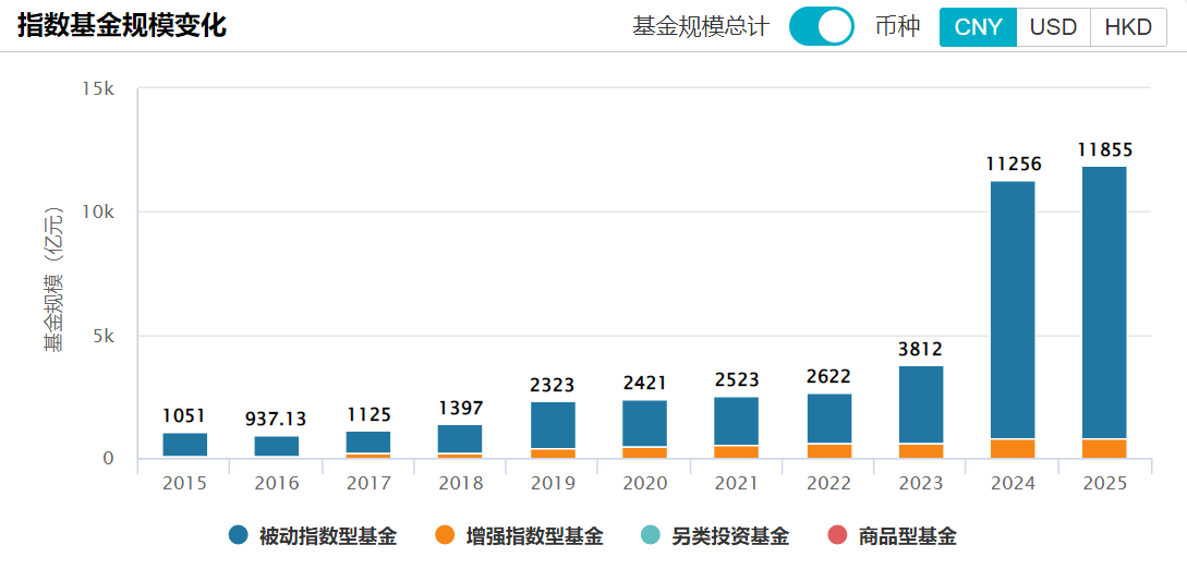 又有大动作！公募“出海”登陆南美市场，资本市场或将再迎“活水”
