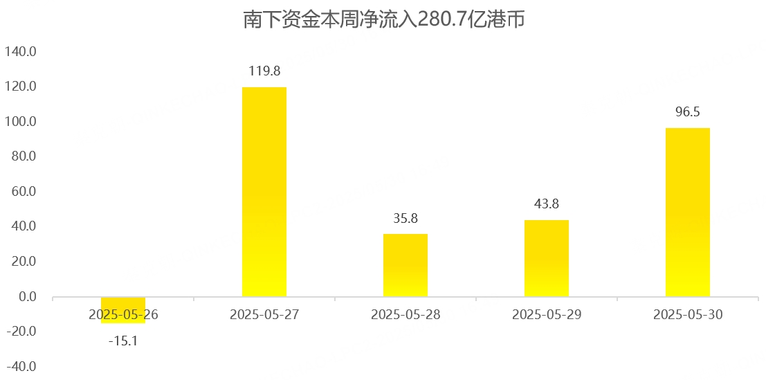 港股周报：突发外部利空，中美科技战再升级，恒生指数小幅下挫！