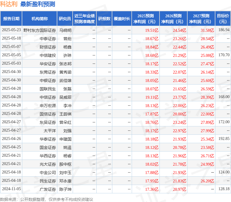 东吴证券：给予科达利买入评级，目标价172.0元
