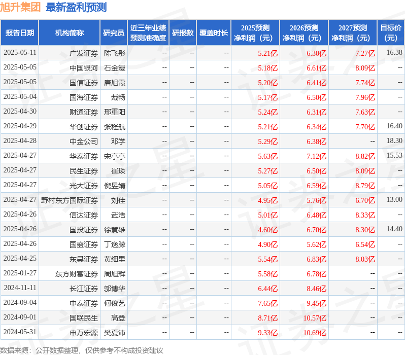 天风证券：给予旭升集团增持评级