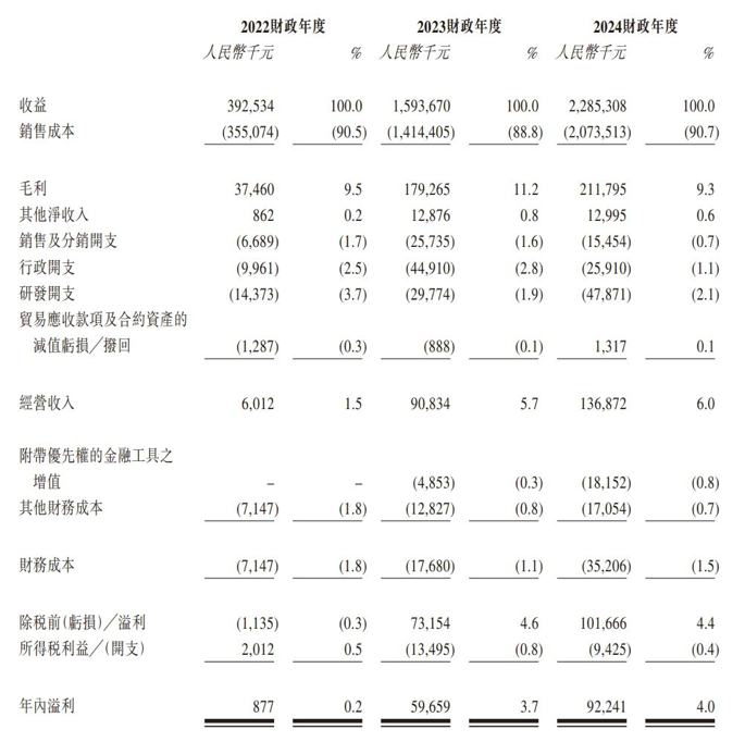 日御股份： 光伏银浆龙头业绩暴增 仍难破流动性困局？