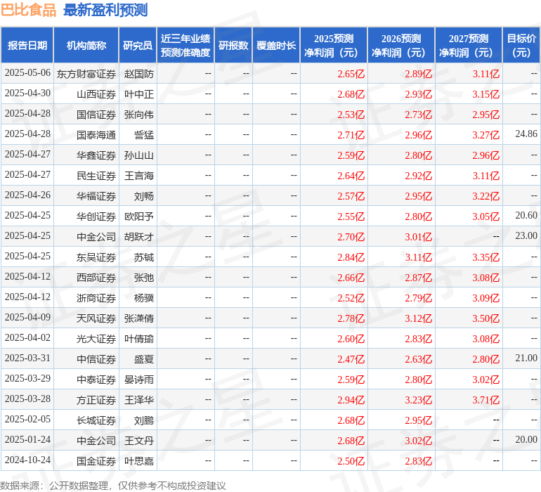 天风证券：给予巴比食品买入评级