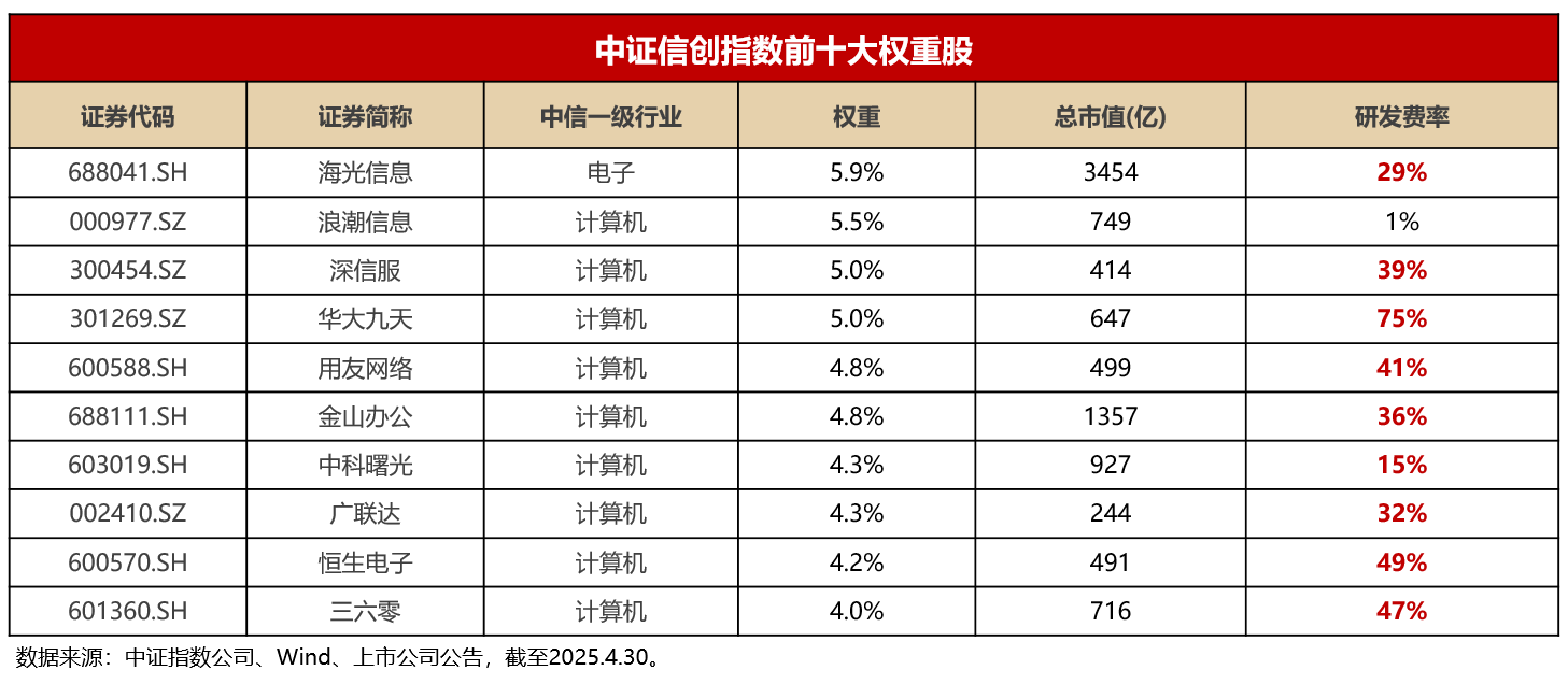 芯片产业风云激荡！新规后首例战略并购引爆信创ETF基金(562030)