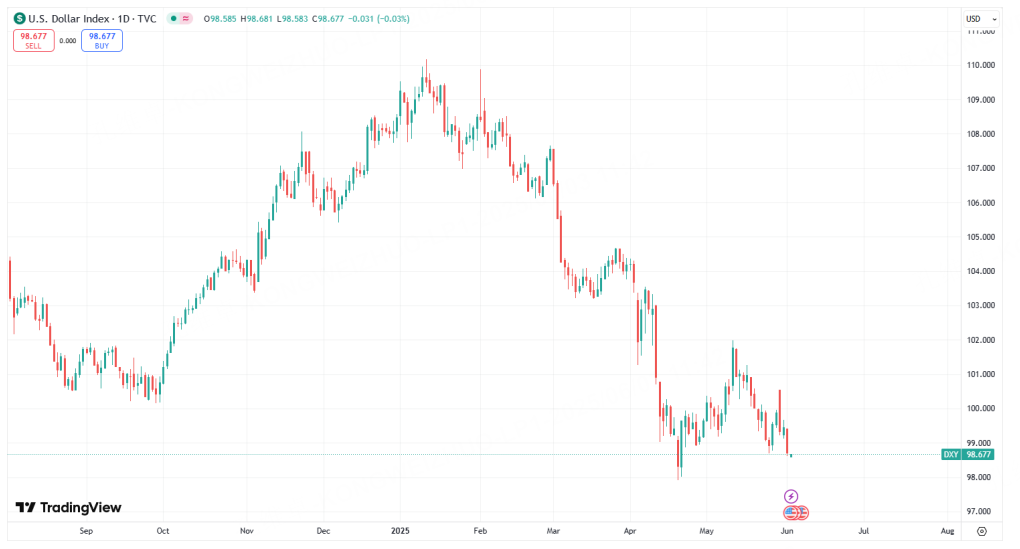 市场进入动荡周期？在大局稳定前我们需要关注这几个问题
