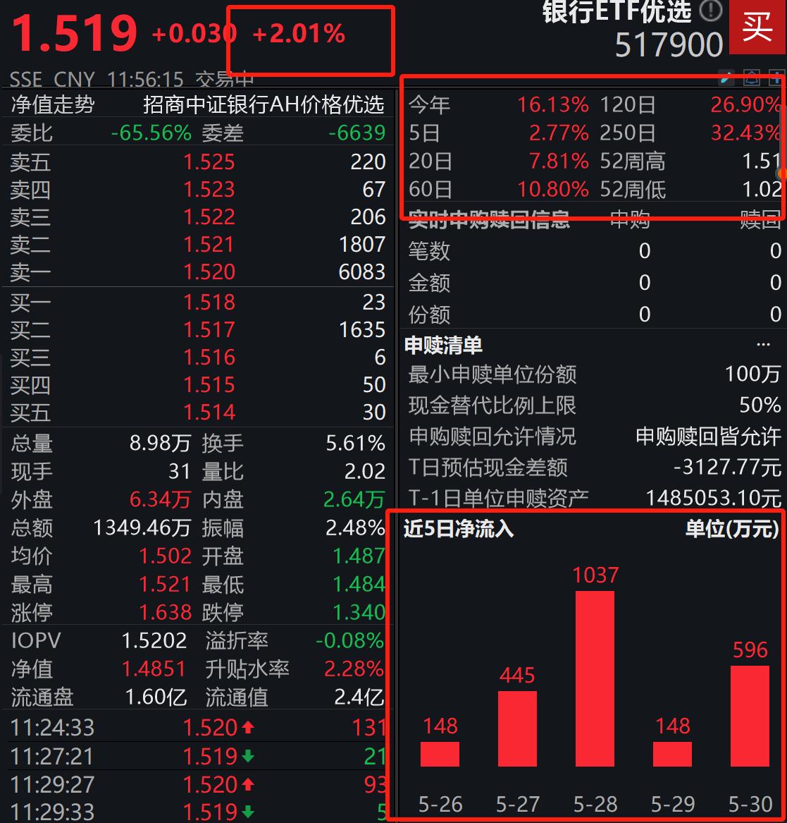 6月，没有比“现金流+银行股”更王炸的搭配！