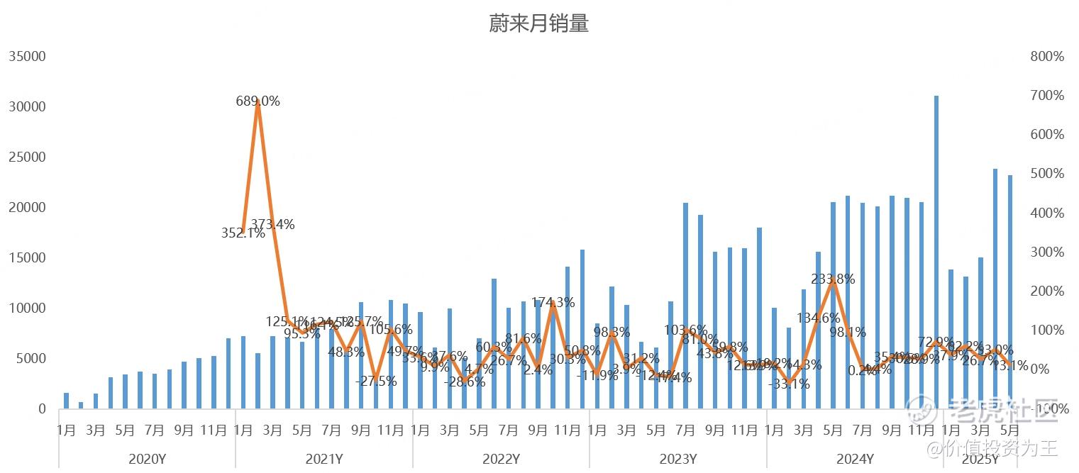 感觉新能源汽车要崩！