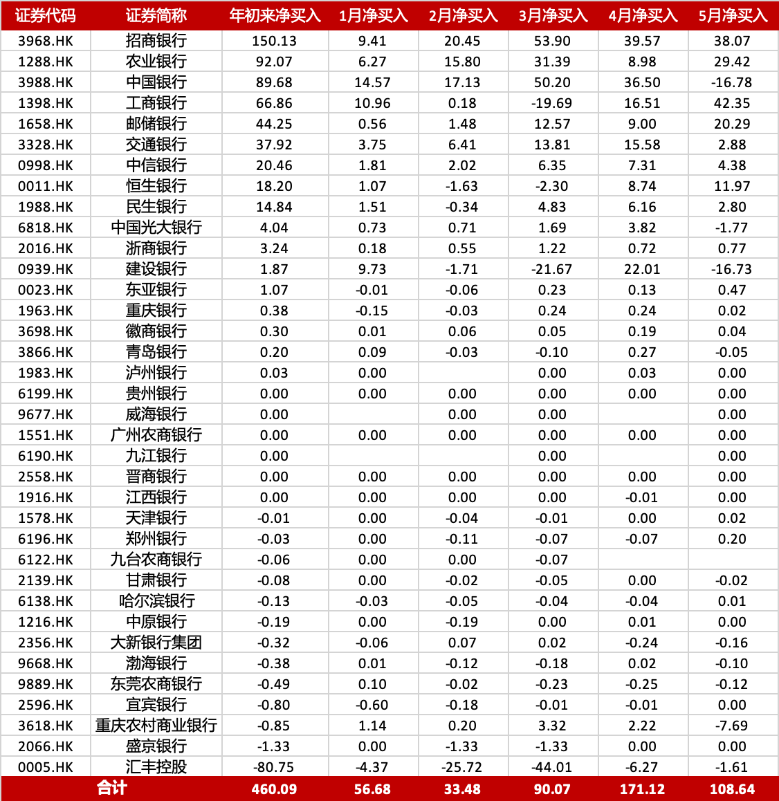 香港银行LOF(501025)收涨1.98%！险资举牌+高股息驱动，银行股持续创新高！