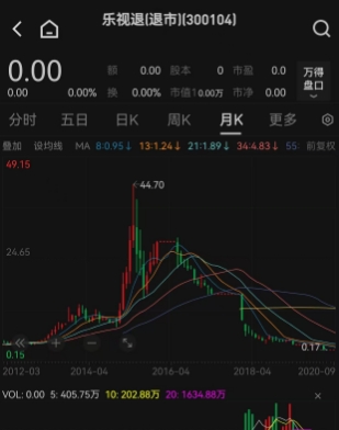 “散户救了我们的命”，贾跃亭泪洒FF股东日现场，曾靠乐视网疯狂收割股民，套现超百亿元，马云、孙宏斌等大佬也都被坑惨