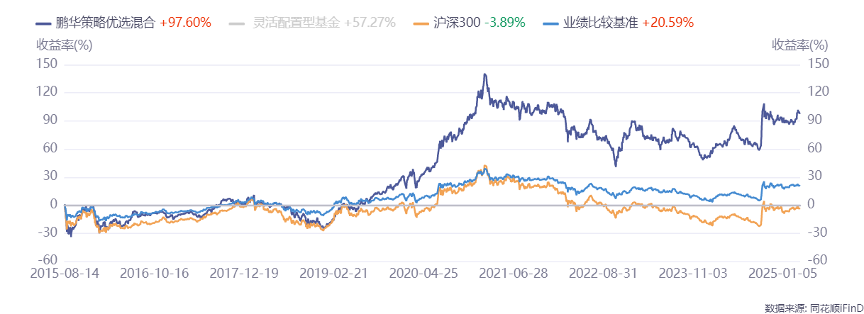 慢就是快，价值投资者袁航的攻守道