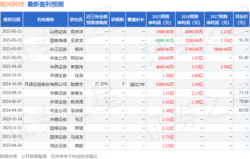 华鑫证券：给予炬光科技买入评级