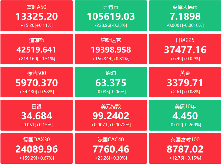 A股头条：摸排股市“小作文”，地方证监局行动了！中方是否计划放宽稀土出口限制？外交部回应