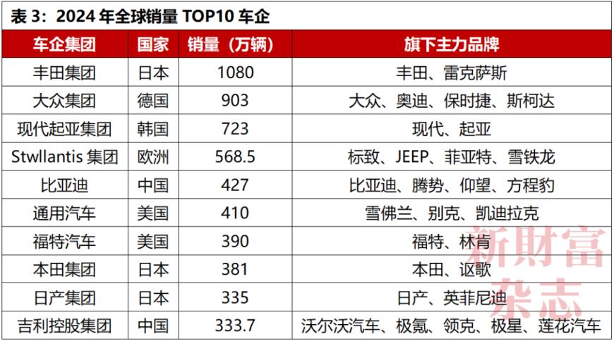 5部委官宣、雷军发声！新能源车一天2条大消息