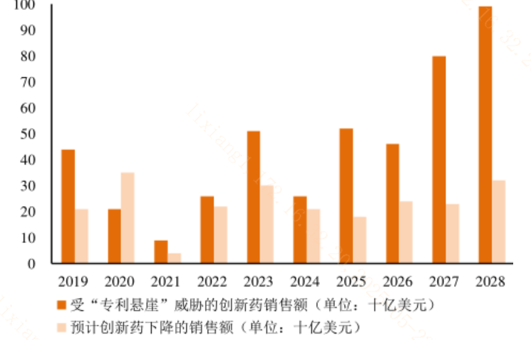10年顶50年用？国产创新药崛起背后的故事？